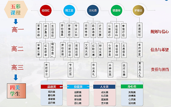 五彩课程.png